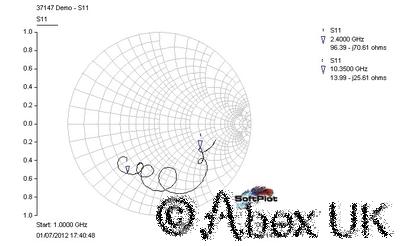 Wiltron (Anritsu) 37147A 20GHz Vector Network Analyser (VNA) Analyzer