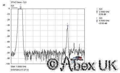Wiltron (Anritsu) 37147A 20GHz Vector Network Analyser (VNA) Analyzer