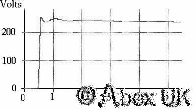 Kentech Instruments ASG1 Avalanche High Voltage Step Generator 250V (2)