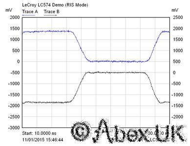 LeCroy LC574AM 1GHz 10Gs/s 4-Channel Digital Oscilloscope