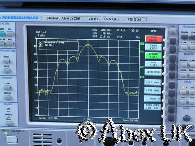 Rohde & Schwarz SMIQ03B-B60 3.3GHz Vector Signal Generator ARB AWG B1 B11 B12 +