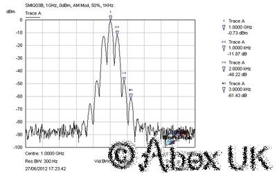 Rohde Schwarz FSIQ26 Spectrum Signal Analyser 26GHz Analyzer