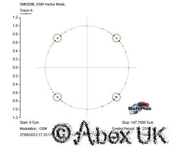 Rohde Schwarz FSIQ26 Spectrum Signal Analyser 26GHz Analyzer