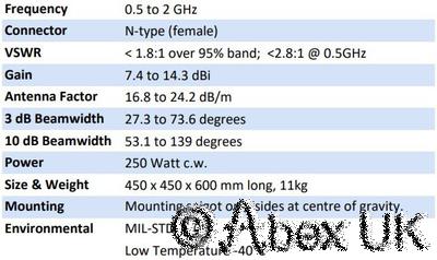 Steatite QSH-SL-0.5-2-N-SG-R (QMS-00831) Wideband Horn 500MHz - 2.0GHz (2)