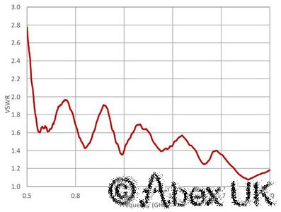 Steatite QSH-SL-0.5-2-N-SG-R (QMS-00831) Wideband Horn 500MHz - 2.0GHz (2)