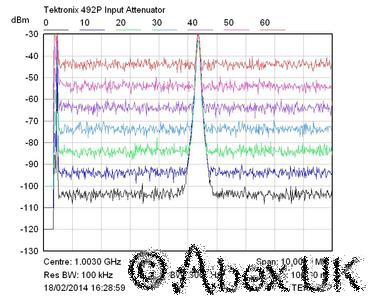 Tektronix 492P Spectrum Analyser 21/220GHz Opt 1/2/3 Preselect, Digital, NB/PLL